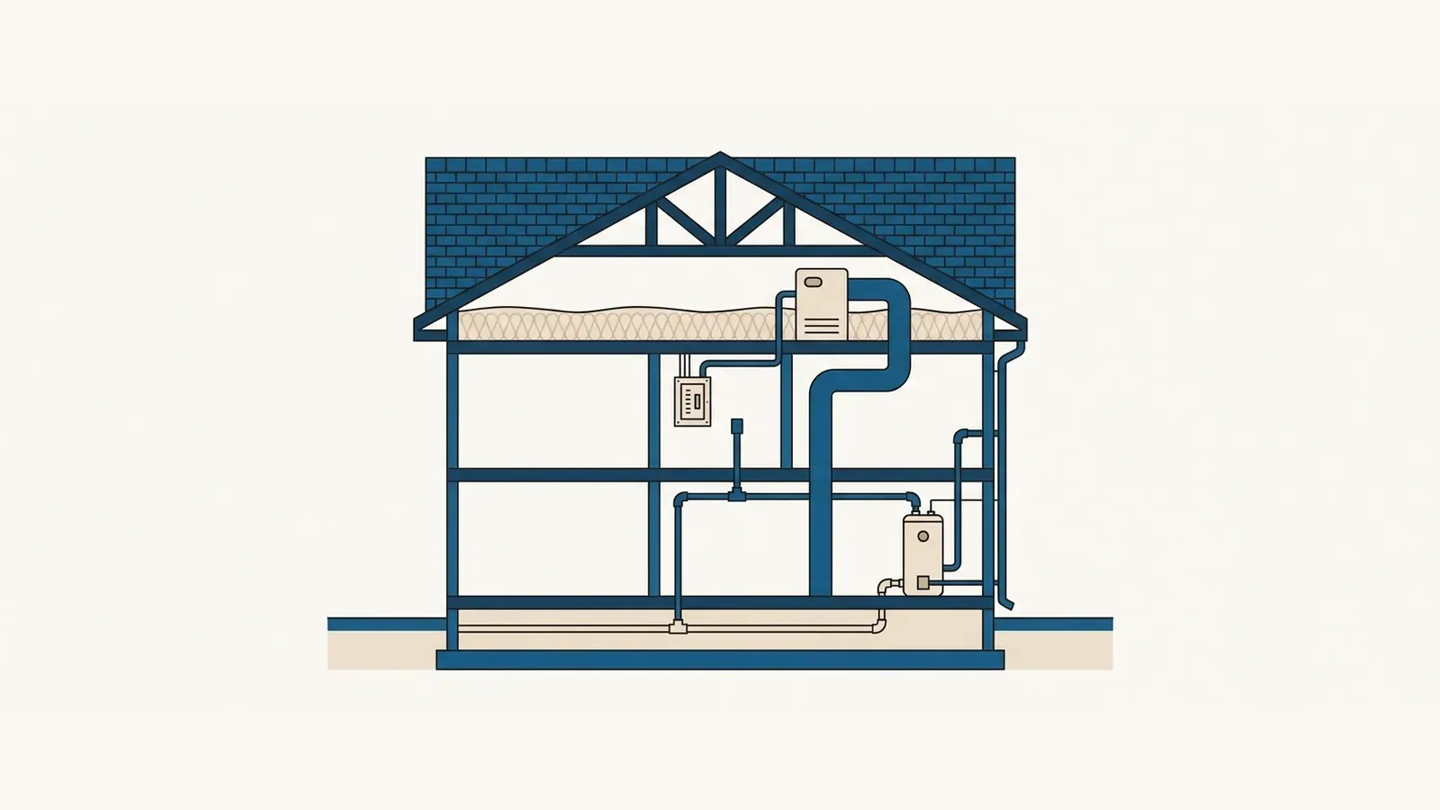 A flat cutaway illustration of a house showing roof trusses, attic insulation, an air handler and ducts, an electrical panel, a water heater and plumbing runs